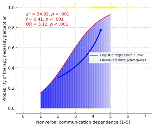 Figure 10.