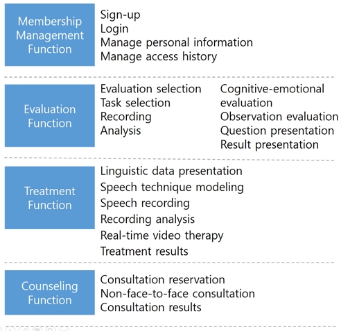 Figure 1. Figure 1.