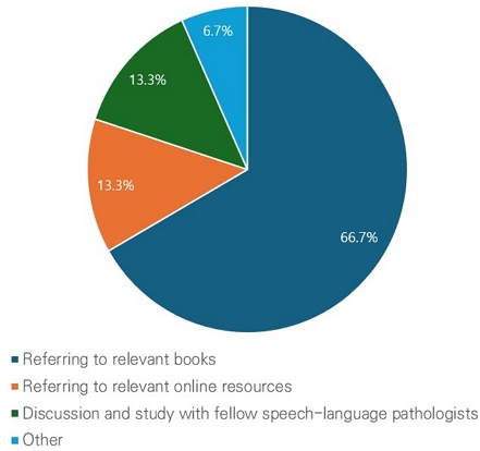 Figure 10.