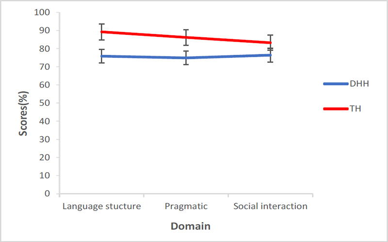 Figure 1. Figure 1.