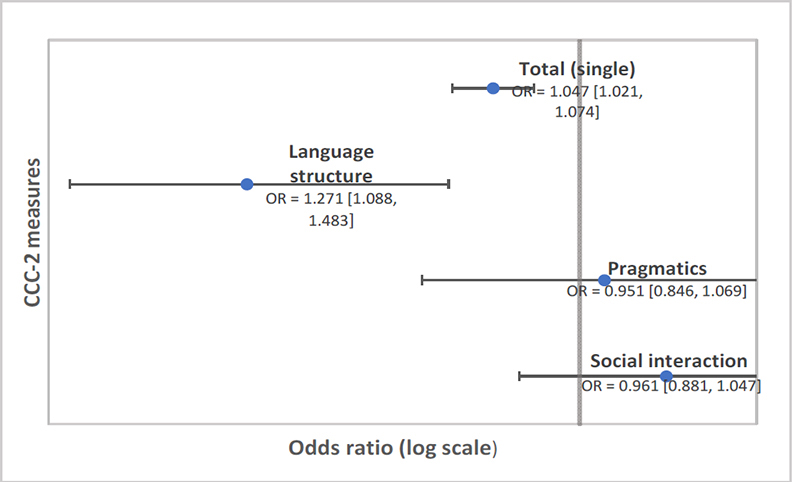 Figure 2. Figure 2.
