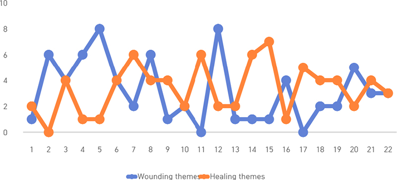 Figure 1. Figure 1.