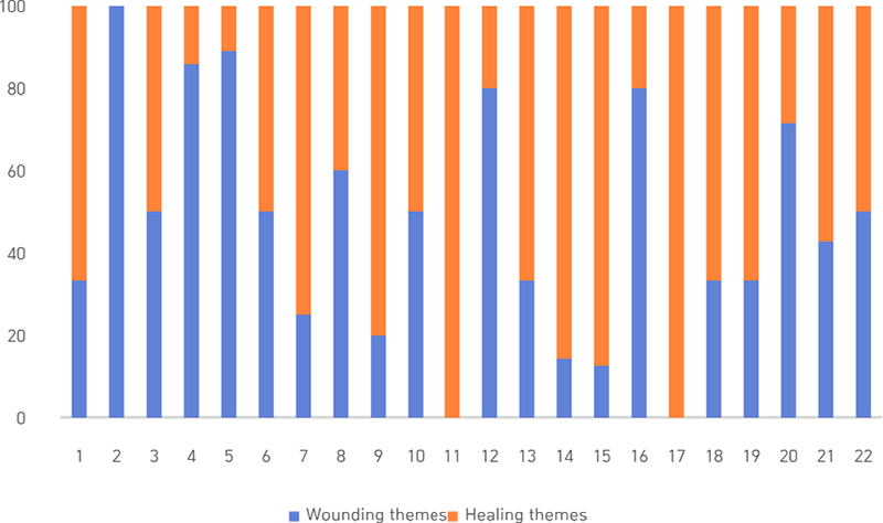 Figure 2. Figure 2.