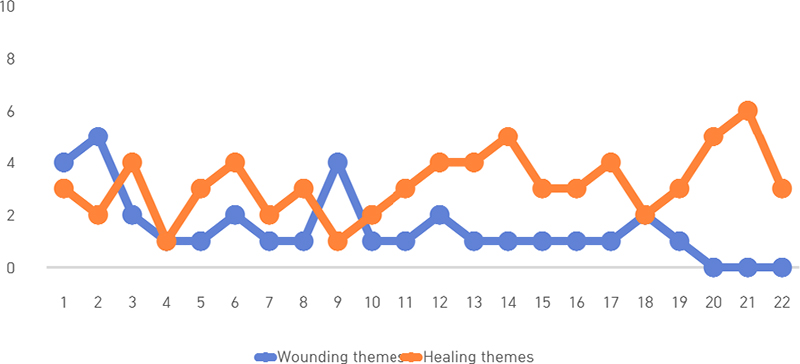 Figure 3. Figure 3.