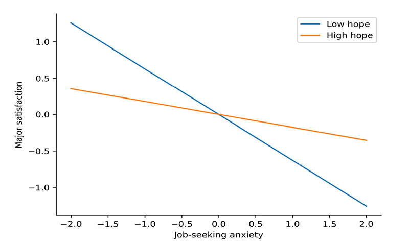 Figure 2. Figure 2.
