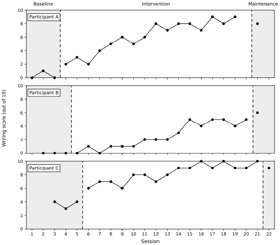 Figure 3.