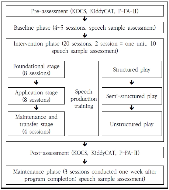 Figure 1. Figure 1.