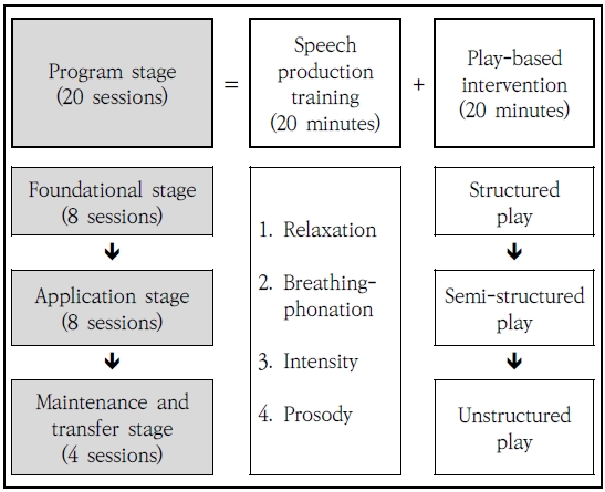 Figure 2. Figure 2.