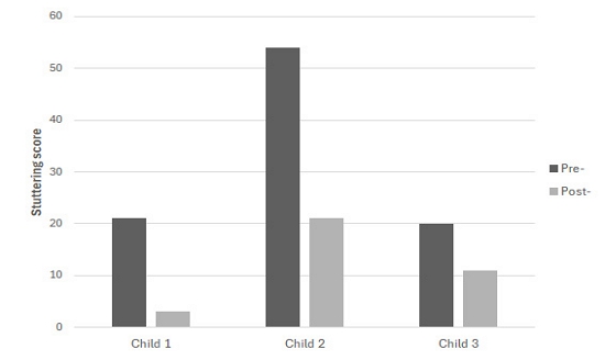 Figure 3. Figure 3.