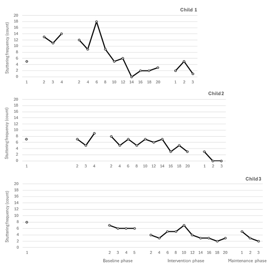 Figure 4. Figure 4.